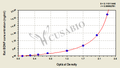 Rat Brain derived neurotrophic facor,BDNF ELISA Kit