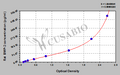 Rat Bone morphogenetic protein 2,BMP-2 ELISA Kit