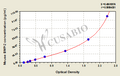 Mouse Bone morphogenetic protein 2,BMP-2 ELISA Kit