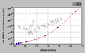 Rat Bone morphogenetic protein 4,BMP-4 ELISA Kit