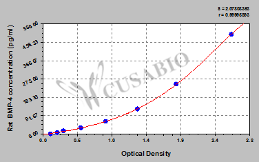 Rat Bone morphogenetic protein 4,BMP-4 ELISA Kit