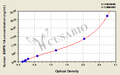 Human Bone morphogenetic protein receptor 1A,BMPR-1A ELISA Kit