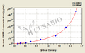 Human Bone morphogenetic protein receptor Ⅱ,BMPR-Ⅱ ELISA Kit