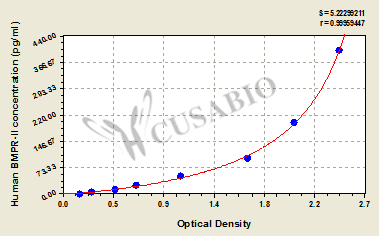Human Bone morphogenetic protein receptor Ⅱ,BMPR-Ⅱ ELISA Kit