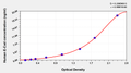 Human E-Cadherin,E-Cad ELISA Kit