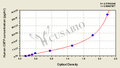Human Ciliary Neurotrophic Factor,CNTF ELISA Kit