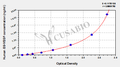 Human prokineticin 1(PROK1/EG-VEGF) ELISA kit