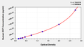 Human eosinophil chemotactic factor,ECF ELISA Kit