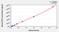 Mouse Erythropoietin,EPO ELISA Kit – Figure 1 of 1