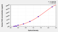 Human Factor-related Apoptosis,FAS ELISA Kit