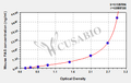 Mouse Factor-related Apoptosis,FAS ELISA Kit