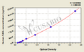 Human Factor-related Apoptosis ligand,FASL ELISA Kit