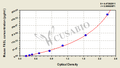 Mouse Factor-related Apoptosis ligand,FASL ELISA Kit