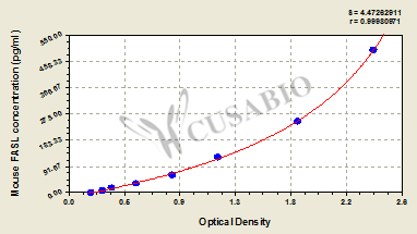 Mouse Factor-related Apoptosis ligand,FASL ELISA Kit