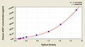 Human acidic fibroblast growth factor,aFGF/FGF-1 ELISA Kit