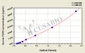 Human fibroblast growth factor 9 (glia-activating factor) (FGF9) ELISA kit