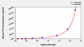 Mouse Fibronectin,FN ELISA Kit