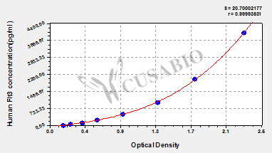 Human FMS-like tyrosine kinase 3,Flt3 ELISA Kit