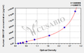 Human Granulocyte-Macrophage Colony Stimulating Factor,GM-CSF ELISA Kit