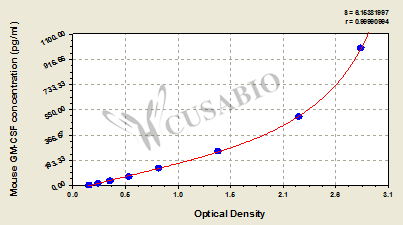 Mouse Granulocyte-Macrophage Colony Stimulating Factor,GM-CSF ELISA Kit