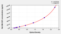 Rat Granulocyte-Macrophage Colony Stimulating Factor,GM-CSF ELISA Kit