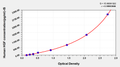 Human hepatocyte growth factor,HGF ELISA kit