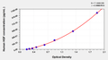 Human hepatocyte growth factor,HGF ELISA kit