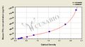 Mouse Interferon γ,IFN-γ ELISA Kit
