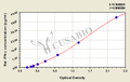 Rat Interferon γ,IFN-γ ELISA Kit