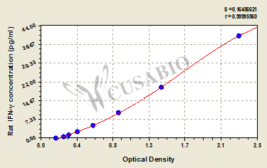 Rat Interferon γ,IFN-γ ELISA Kit