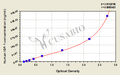 Human Insulin-like growth factor 1, IGF-1 ELISA Kit