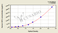 Human insulin-like growth factors 2,IGF-2 ELISA Kit