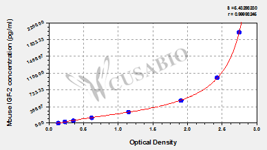 Mouse Insulin-like growth factor 2,IGF-2 ELISA Kit