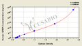 Human insulin-like growth factors binding protein 2,IGFBP-2 ELISA Kit