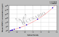 Mouse Insulin-like growth factor binding protein 2,IGFBP-2 ELISA KIT