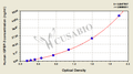 Human insulin-like growth factors binding protein 3,IGFBP-3 ELISA Kit