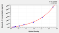 Mouse interleukin 10,IL-10 ELISA KIT