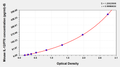 Mouse Interleukin 12,IL-12/P70 ELISA KIT – Figure 1 of 1