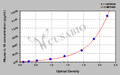 Mouse Interleukin 18,IL-18 ELISA Kit