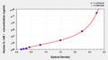 Human soluble interleukin-1 receptor Ⅰ,IL-1sRⅠ ELISA kit