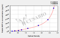 Rabbit Macrophage Inflammatory Protein-1α,MIP-1α ELISA kit