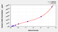 Human soluble interleukin-2 receptor,IL-2sRα ELISA kit