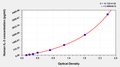 Human Interleukin 3,IL-3 ELISA KIT