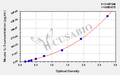 Mouse Interleukin 3,IL-3 ELISA KIT