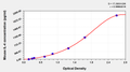 Mouse Interleukin 4,IL-4 ELISA KIT