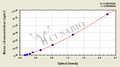 Mouse Laminin,LN ELISA kit
