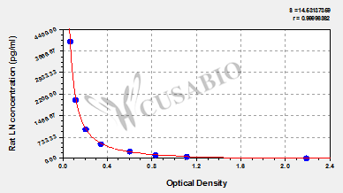 Rat Laminin,LN ELISA kit