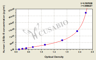 Human Leptin receptor,LR/Ob-R ELISA KIT