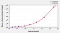 Mouse Leptin receptor,LR/Ob-R ELISA KIT
