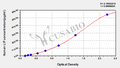 Human Leukemia inhibitory factor,LIF ELISA kit